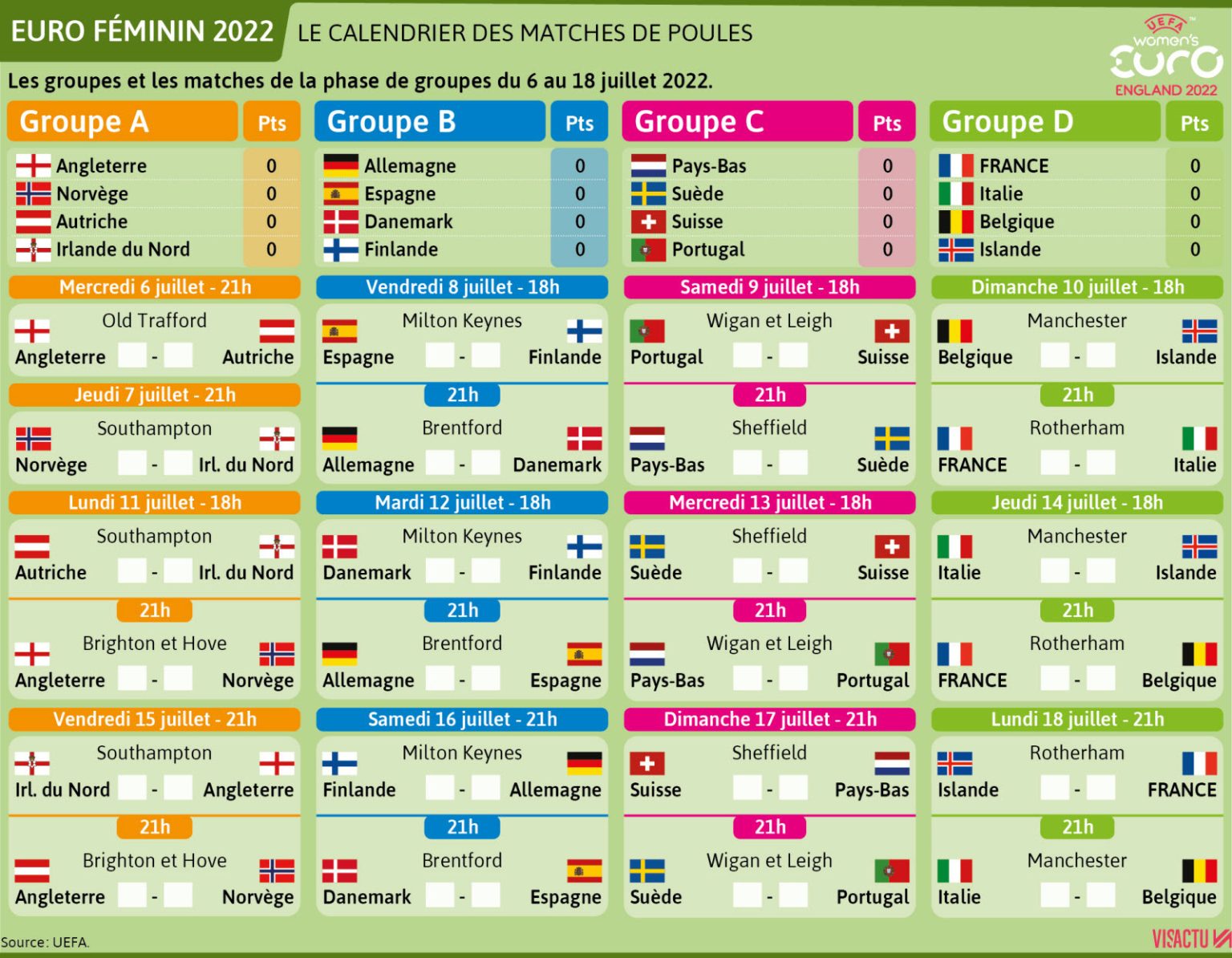 découvrez le calendrier complet, les retransmissions tv et les scores en direct du tournoi féminin acc pour ne rien manquer de la compétition.