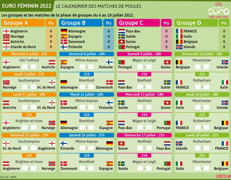 découvrez le calendrier complet, les retransmissions tv et les scores en direct du tournoi féminin acc pour ne rien manquer de la compétition.