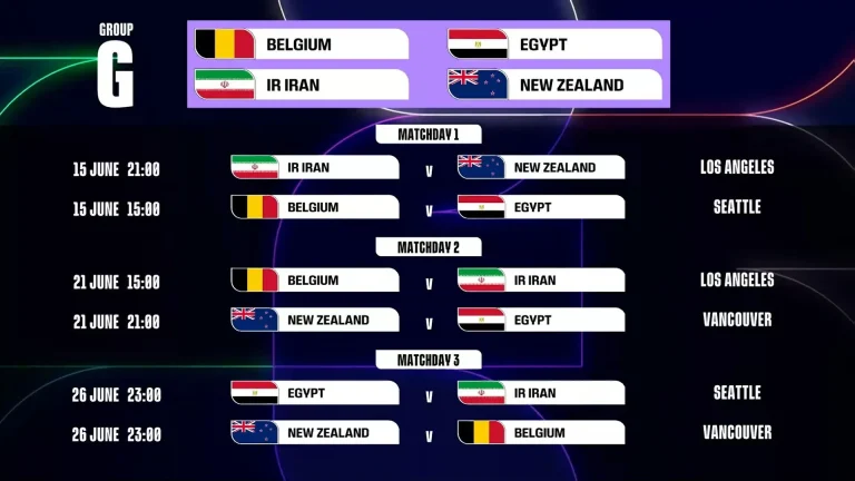 découvrez notre pronostic pour le match belgigue vs égypte lors de la coupe du monde 2026, avec analyse des équipes, statistiques clés et conseils pour parier.