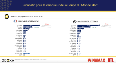 découvrez nos pronostics pour le match usa vs australie lors de la coupe du monde 2026 et analysez les chances de chaque équipe.